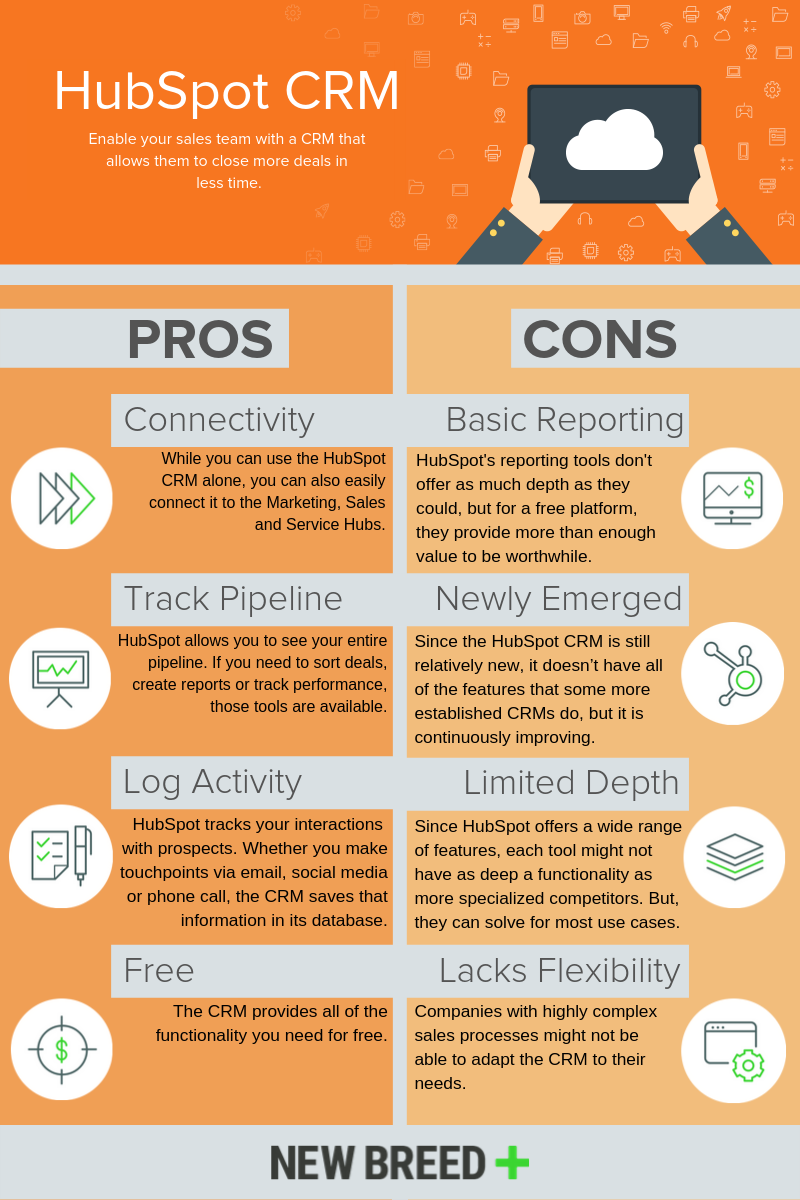 Pros and Cons of the HubSpot CRM [INFOGRAPHIC]